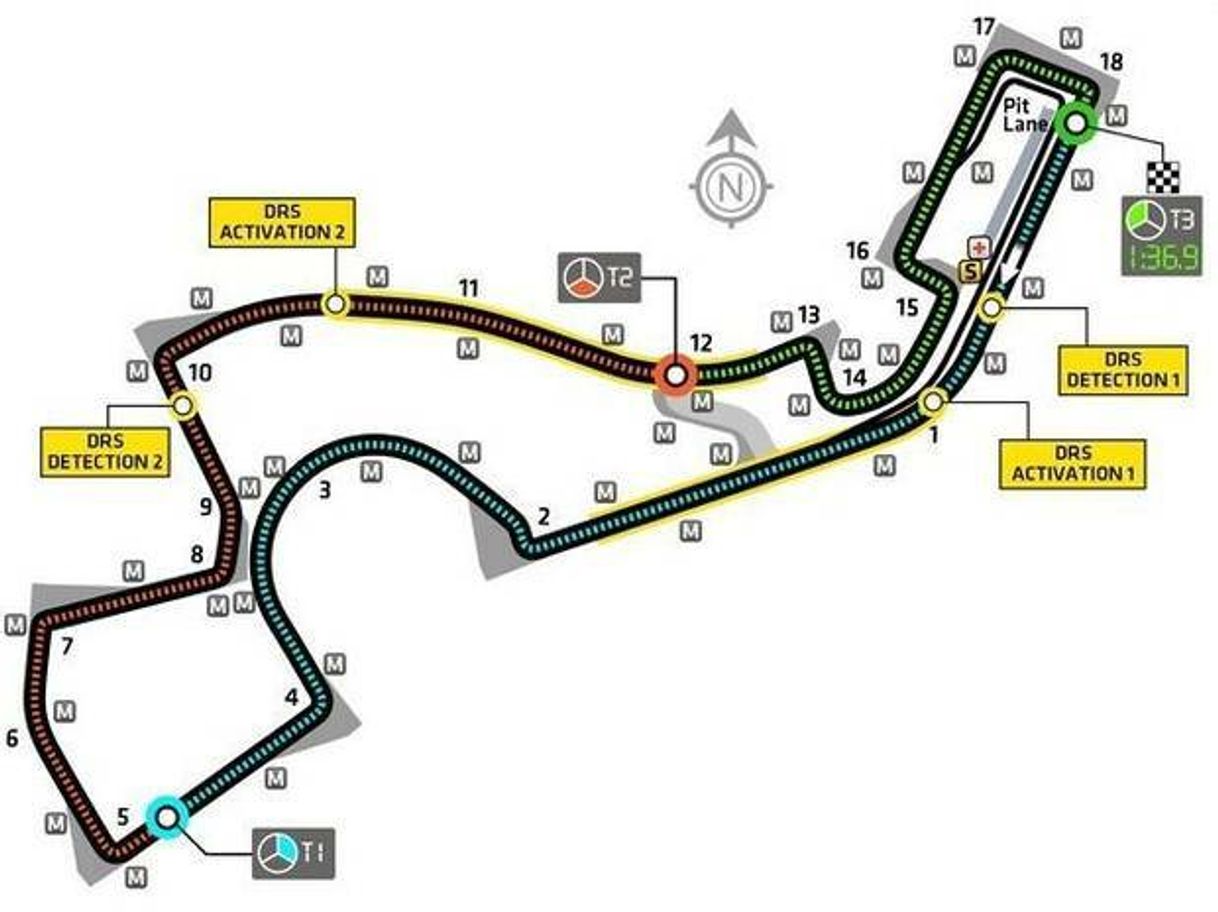 GP Sochi-Rusia