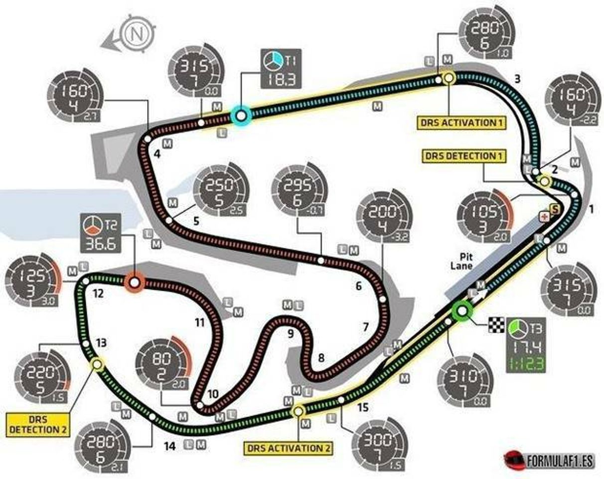 GP Interlagos-Brasil