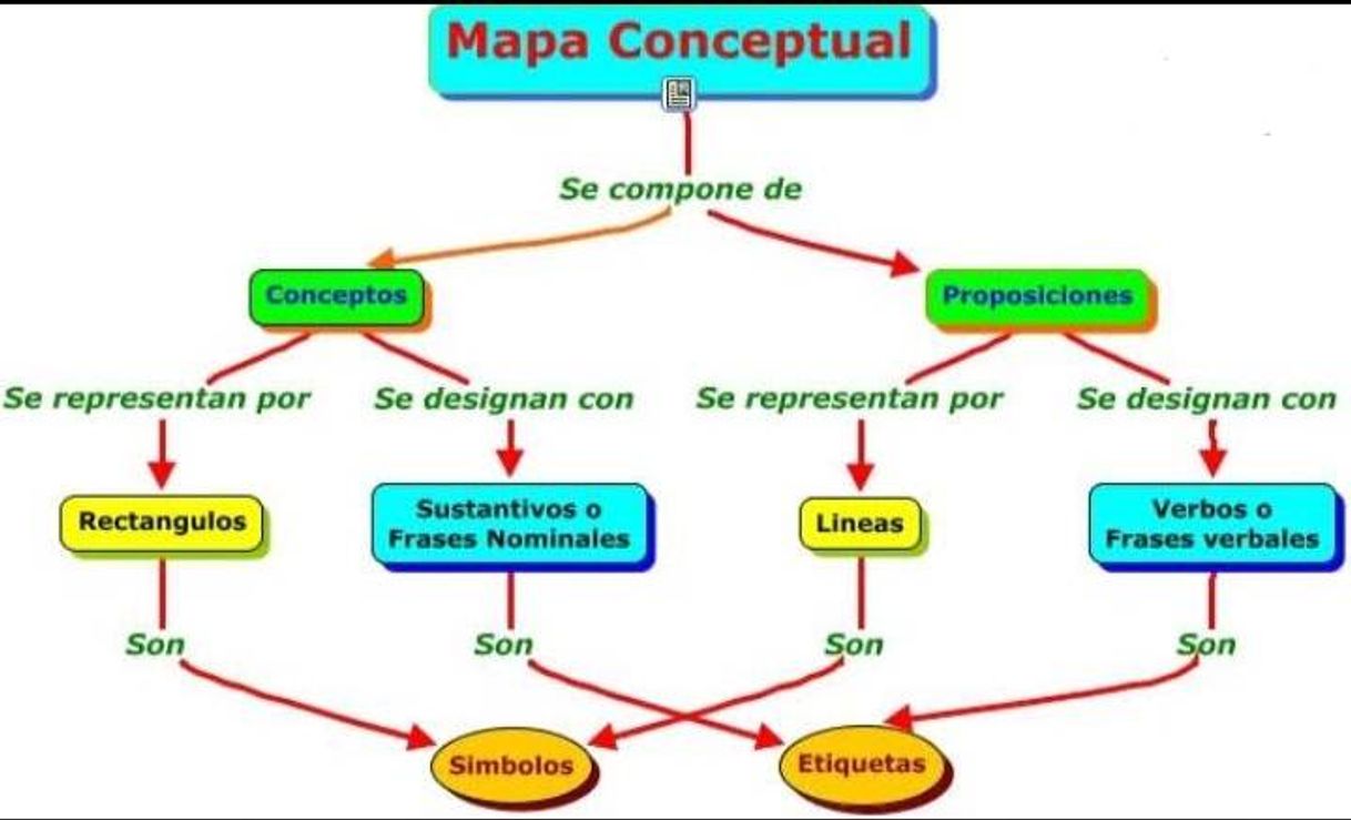 Fashion Mapas conceptuales