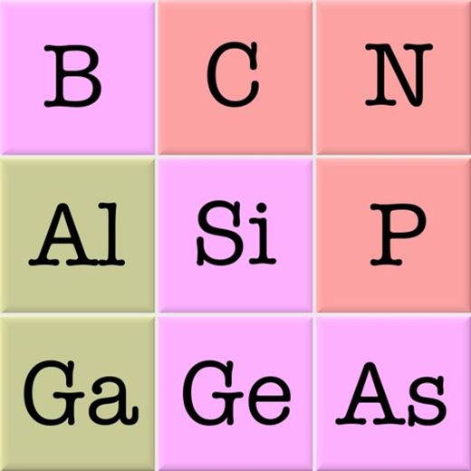 Elements and Periodic Table