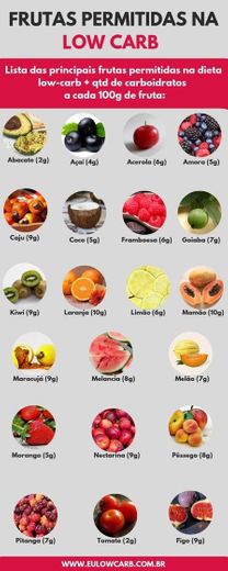 Frutas permitidas na lowcarb 