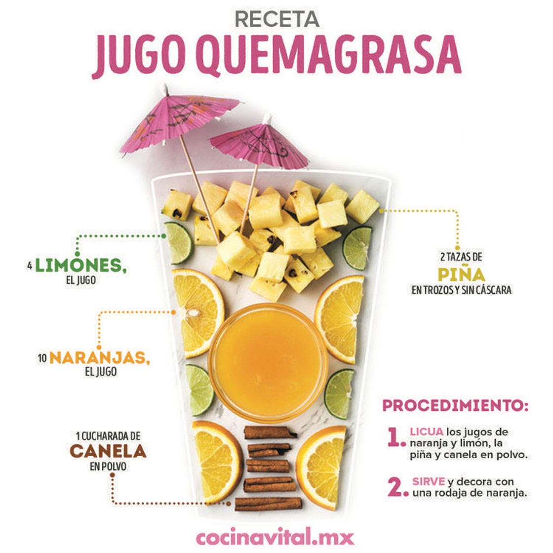 Fashion Jugo quema grasa