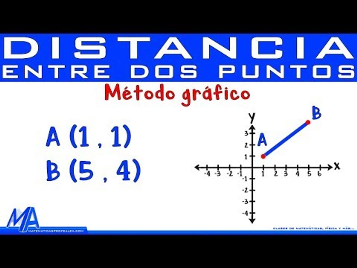 Fashion Distancia entre dos puntos método gráfico - YouTube