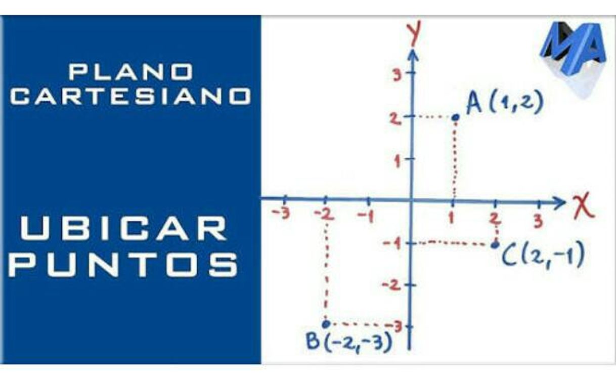 Fashion Como ubicar puntos en el plano cartesiano - YouTube