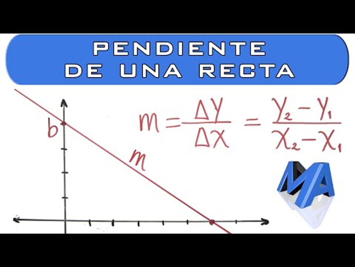 Moda Pendiente de la recta o inclinación de la recta - YouTube