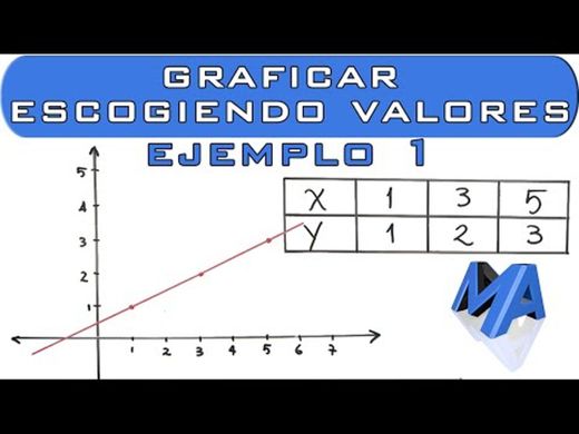 Graficar la recta escogiendo valores | Ejemplo 1 - YouTube