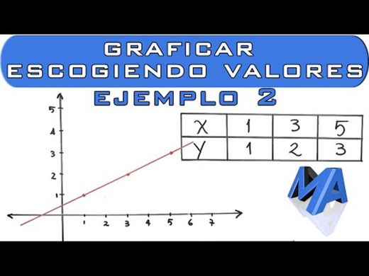 Graficar la recta escogiendo valores | Ejemplo 2 - YouTube