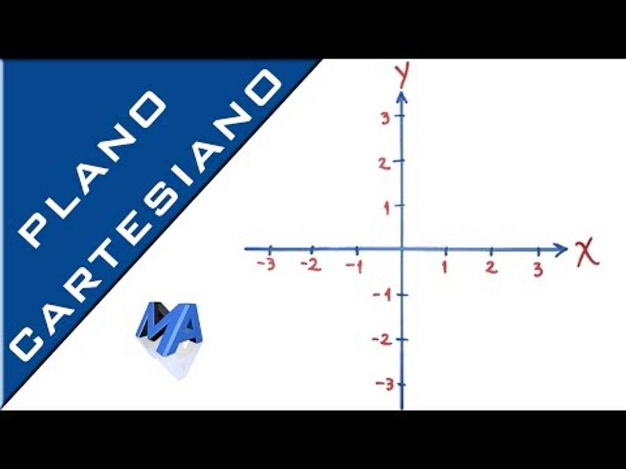 Moda Plano cartesiano introducción | Cómo dibujar el plano - YouTube