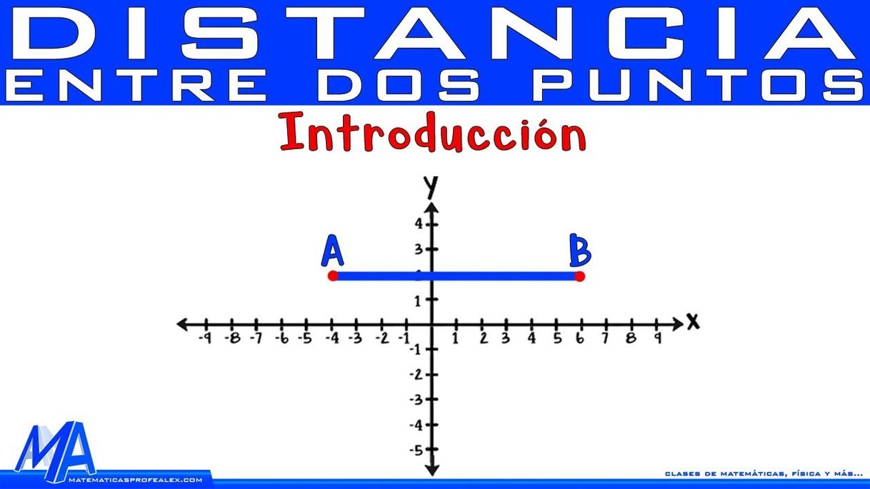 Fashion Distancia entre dos puntos | Introducción - YouTube