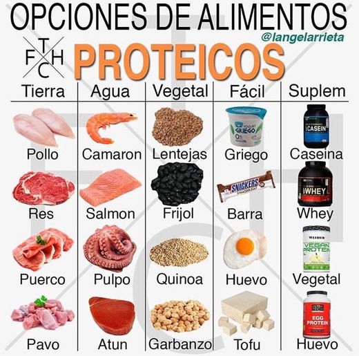 Alimentos Proteicos 🥩 