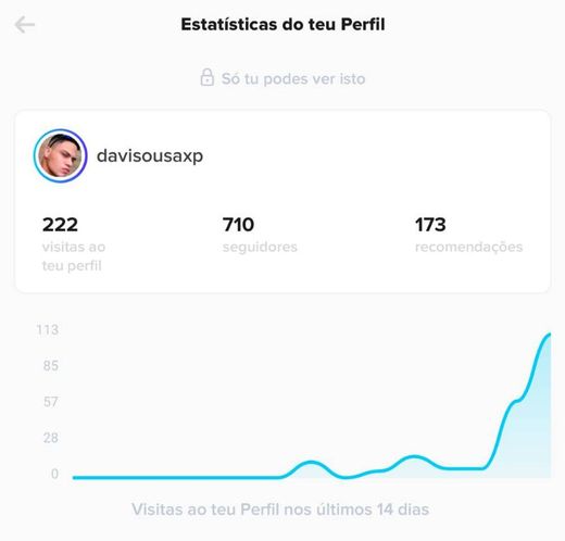 Segui 100 perfis já aumentou bastante as visitas no perfil