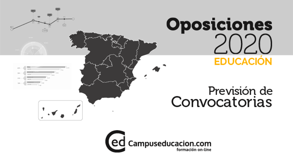 Fashion Listado de oposiciones España 2020-2021 actualizado