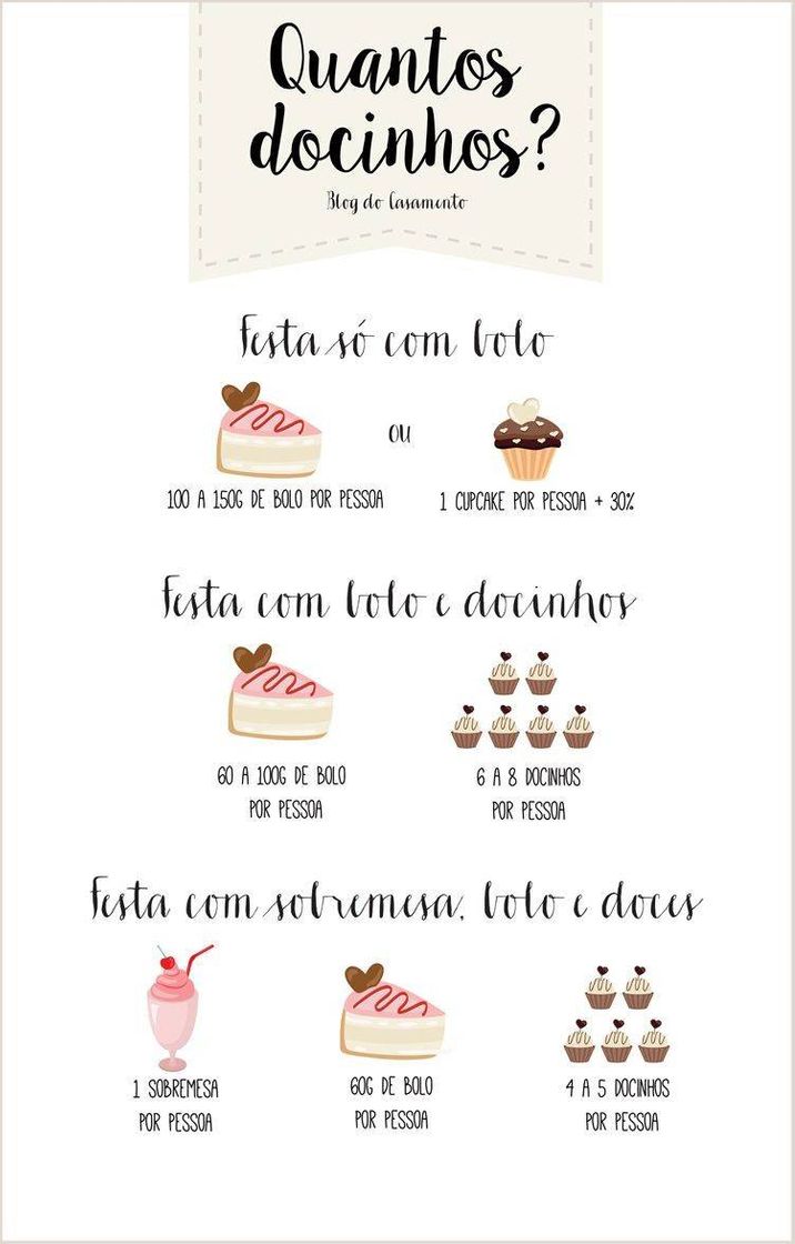 Fashion Quantidade de doces para festa 