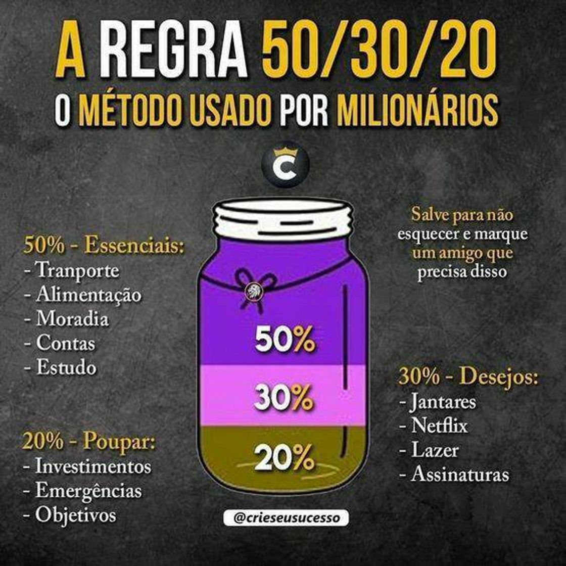 Moda A Regra 50/30/20