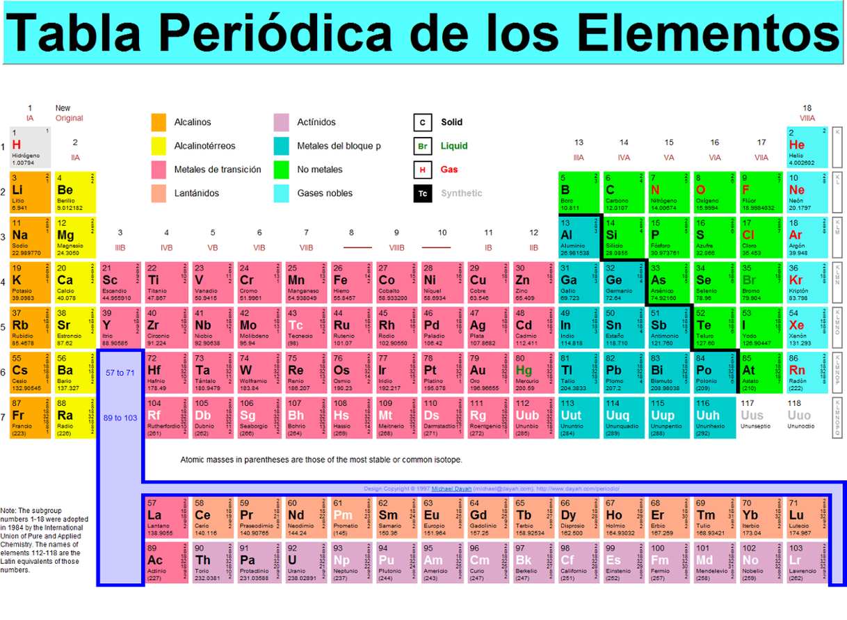 App Tabla Periódica