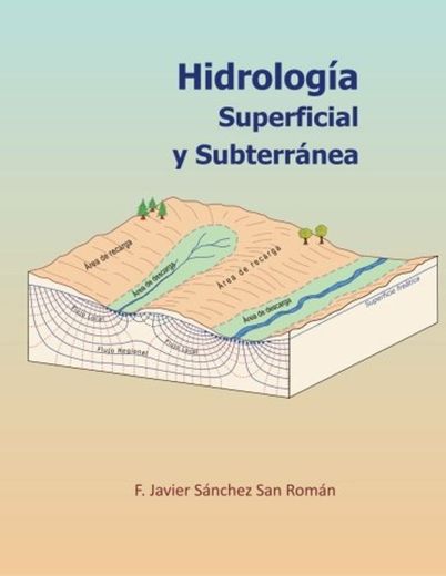 Hidrología Superficial y Subterránea