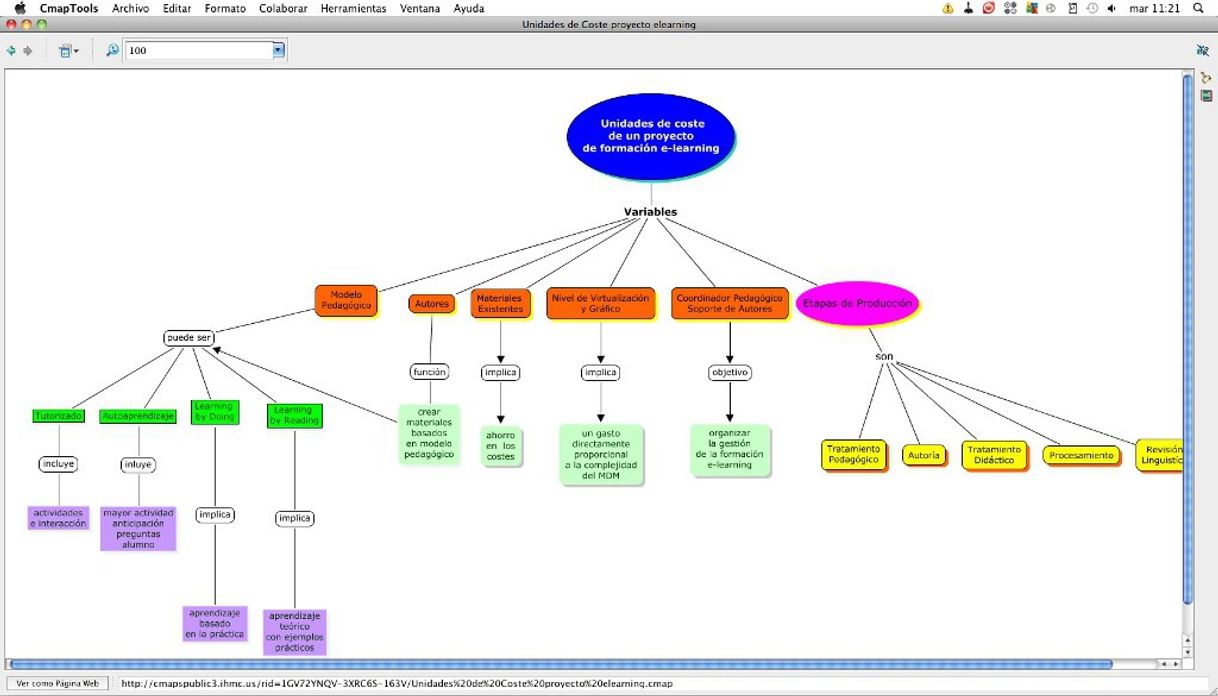 Fashion CmapTools