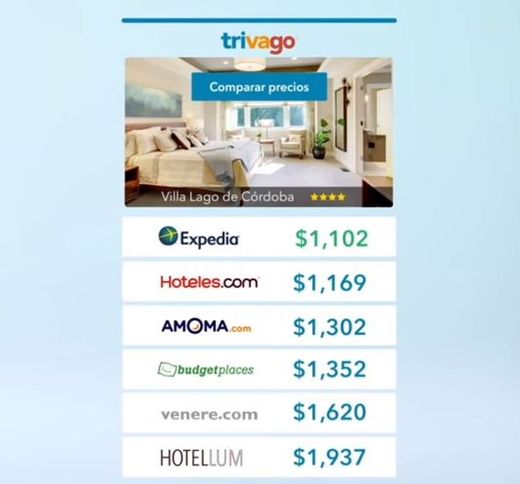 trivago: compara hoteles