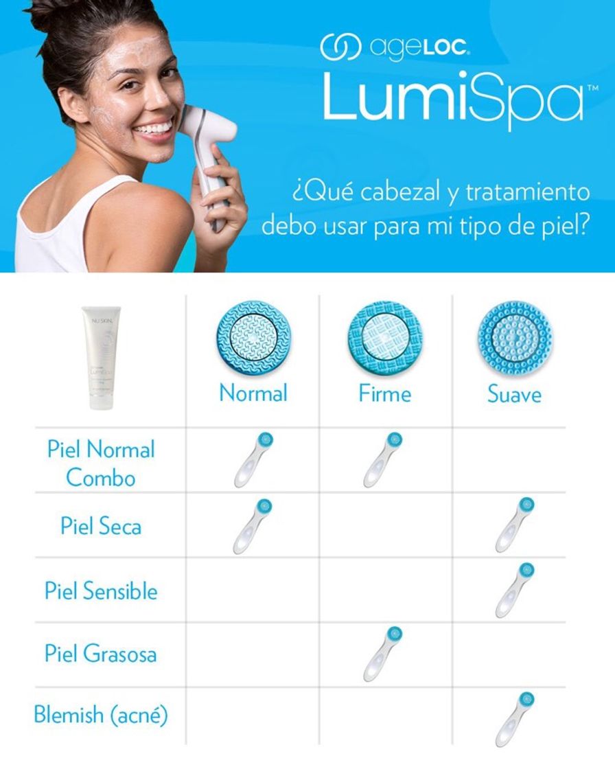 Producto ✌2 minutos 7⃣ beneficios 💠 1 sólo producto 💫 LUMISPA💫 