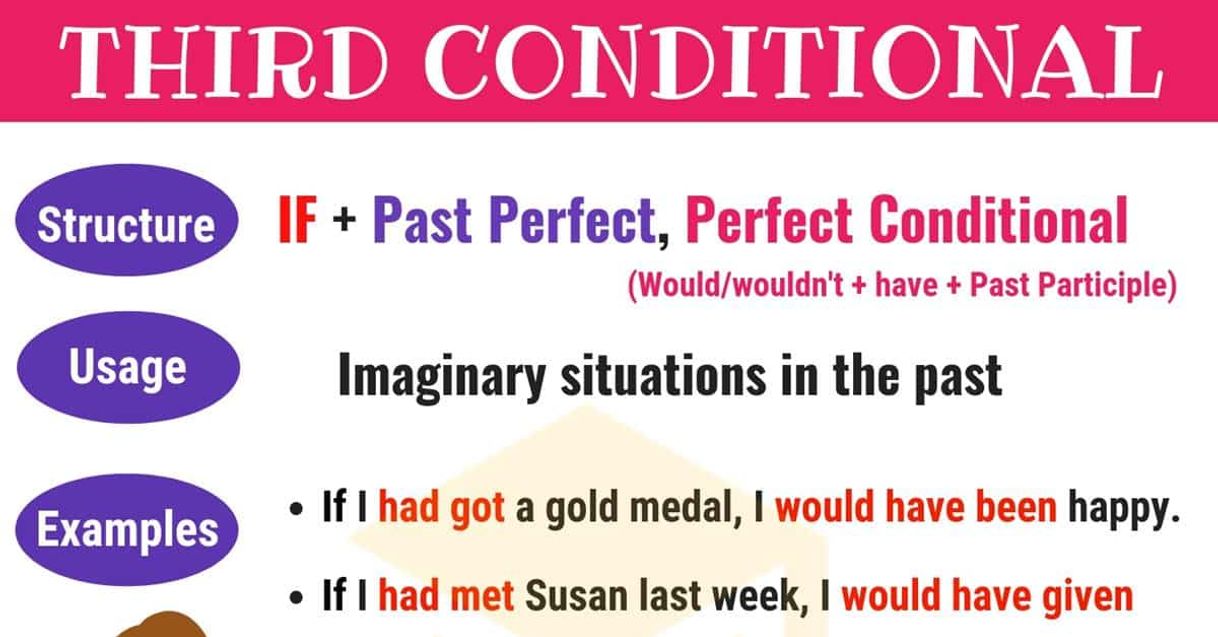 Fashion 3rd Conditional | English Grammar | 