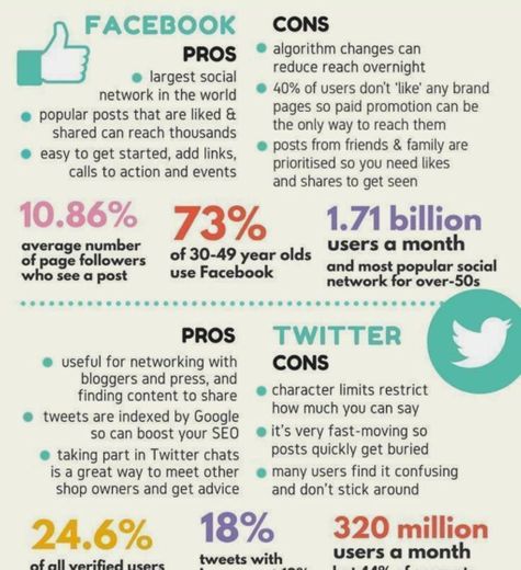 Estadísticas mundiales de redes sociales