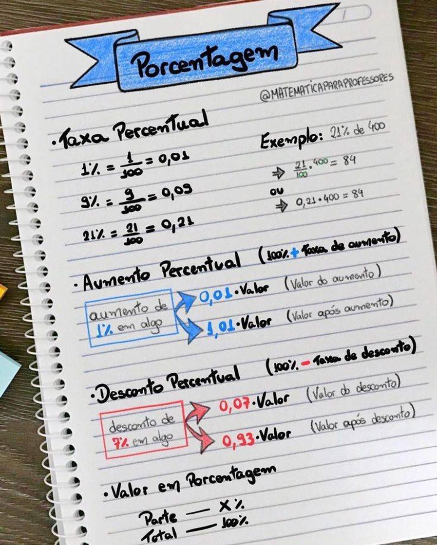 Moda matemática, porcentagem.