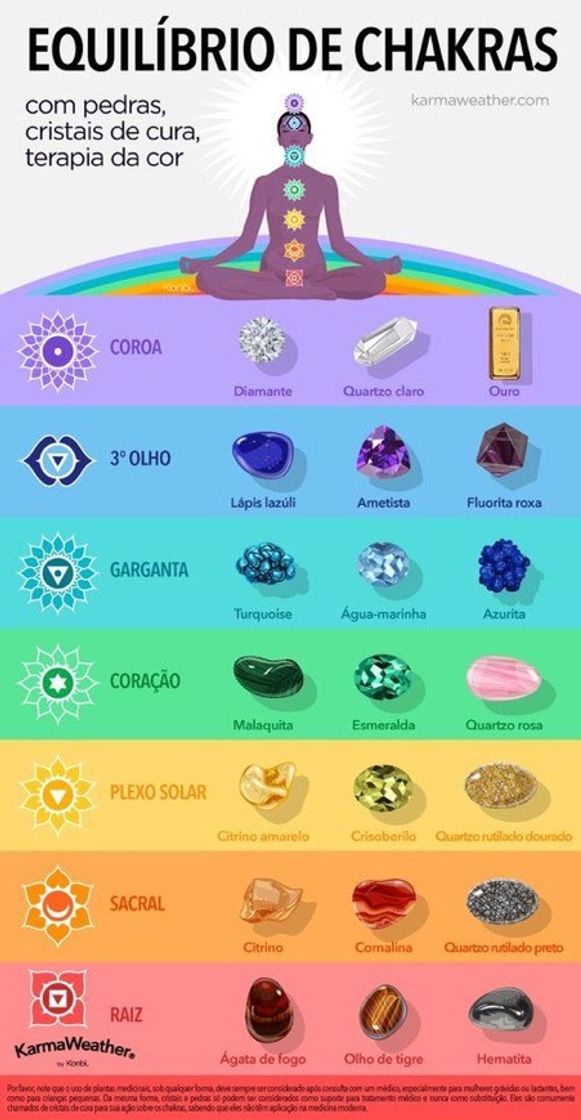 Moda para alinhar os chakras