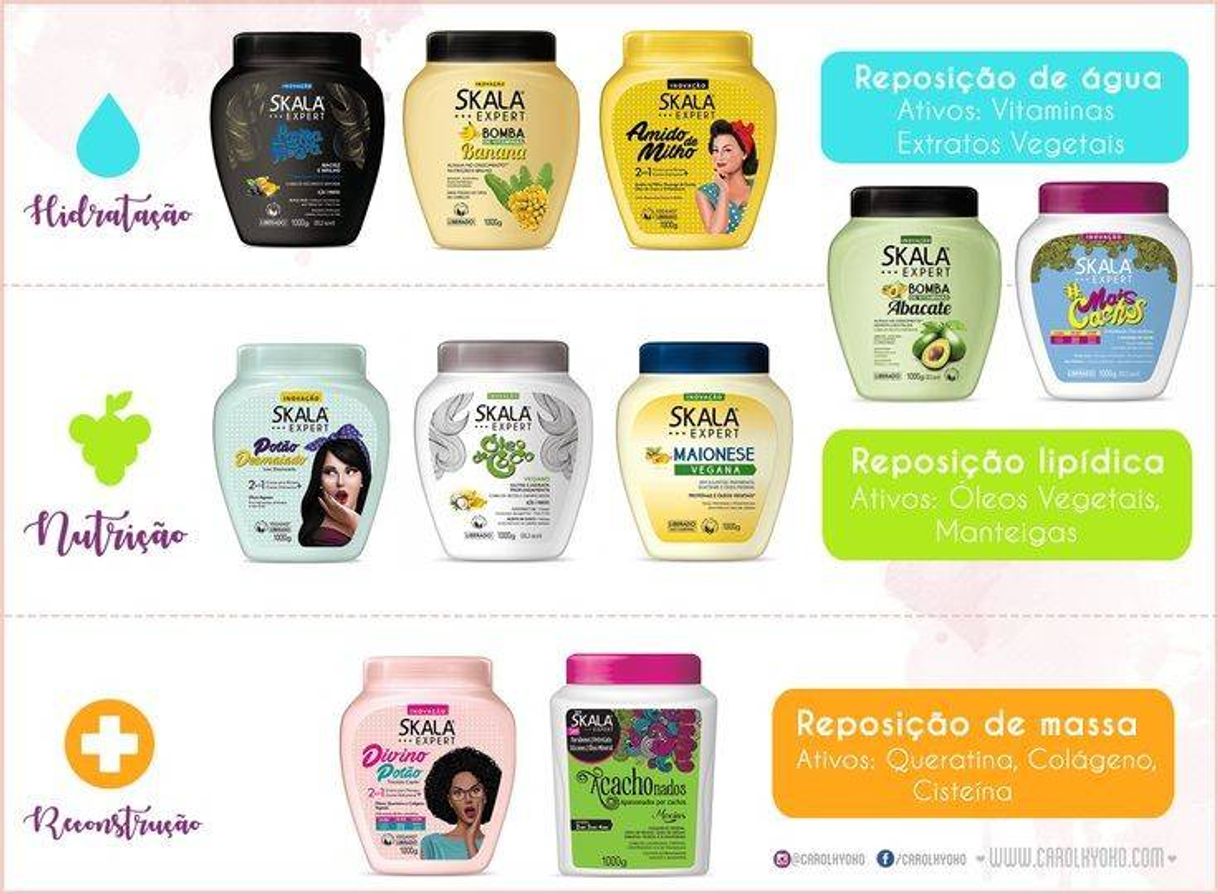 Moda Cronograma capilar com produtos da skala