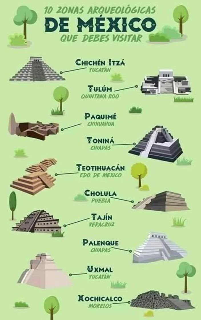 Lugares turísticos 