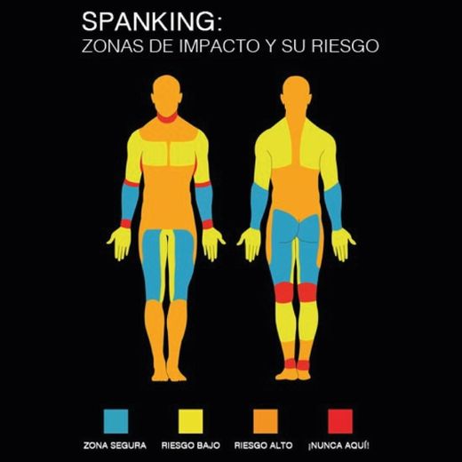 Zonas para practicar spanking