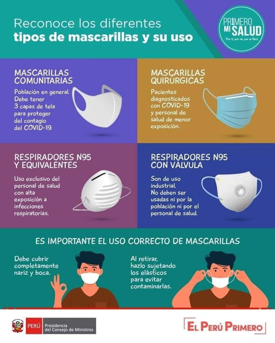 Fashion Tipos de mascarillas y su uso