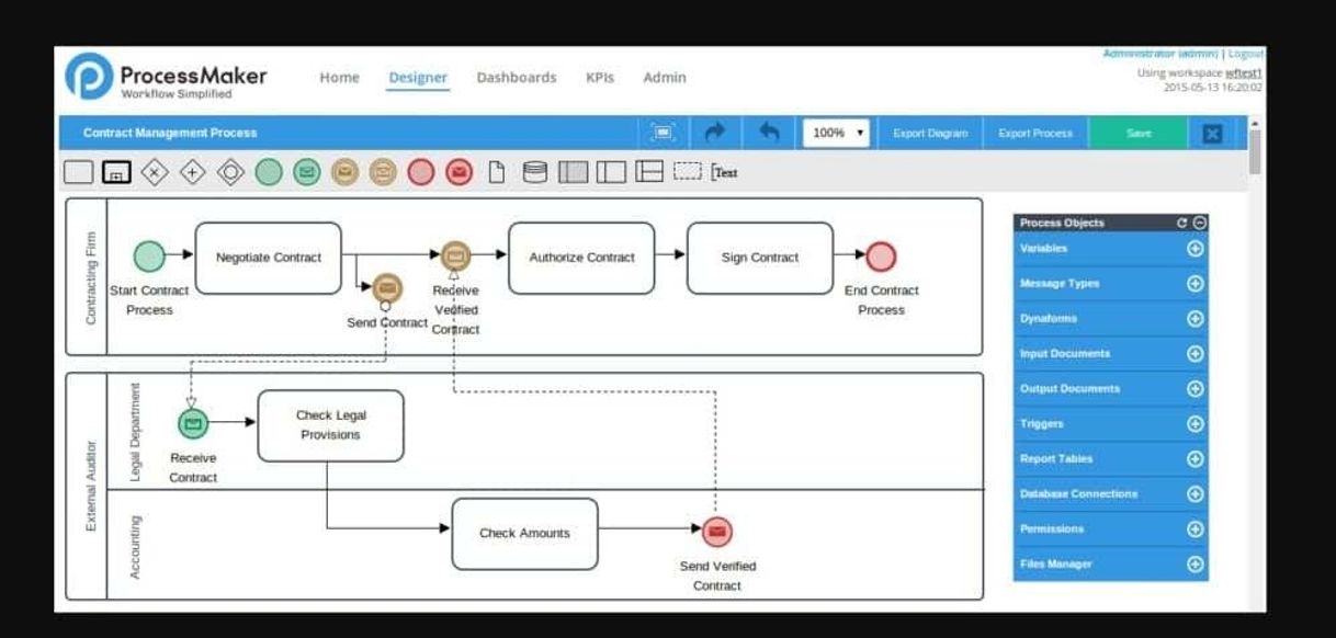 Moda ProcessMaker BPMN