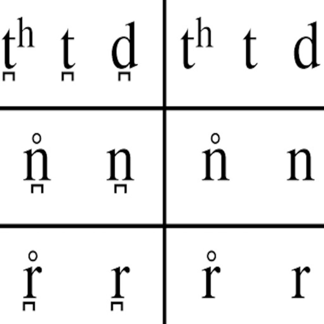 Apps iPA Phonetics