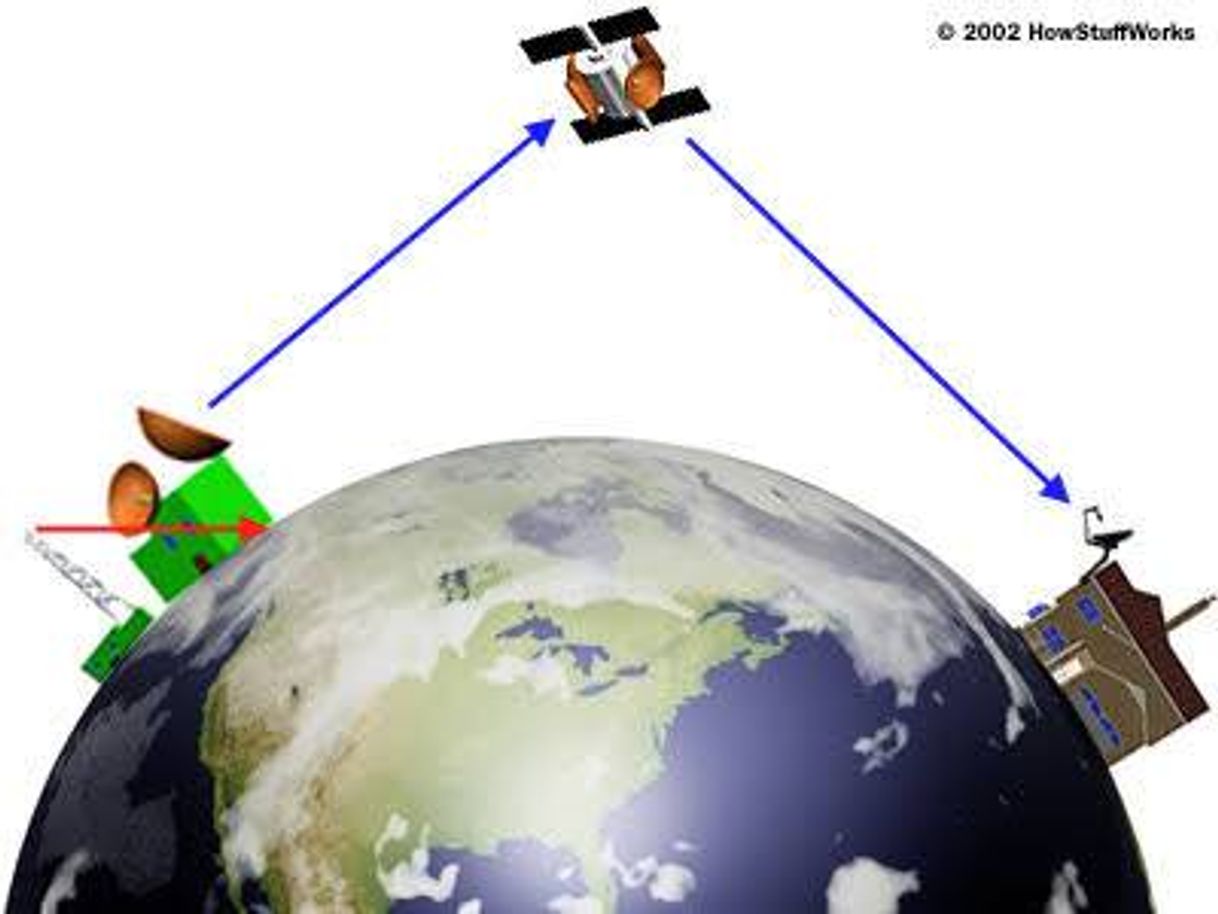 Moda ¿Cómo funciona la TV por Satélite? 