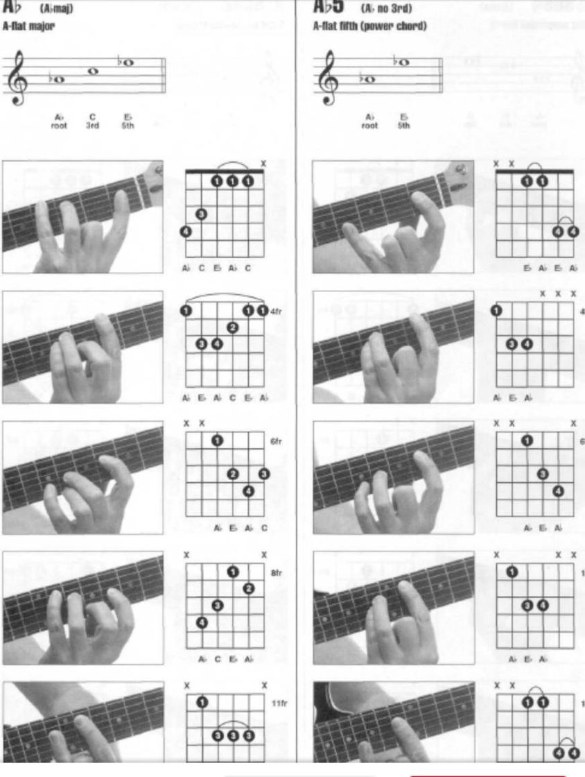 Music Tipos de acordes para violão e guitarra 