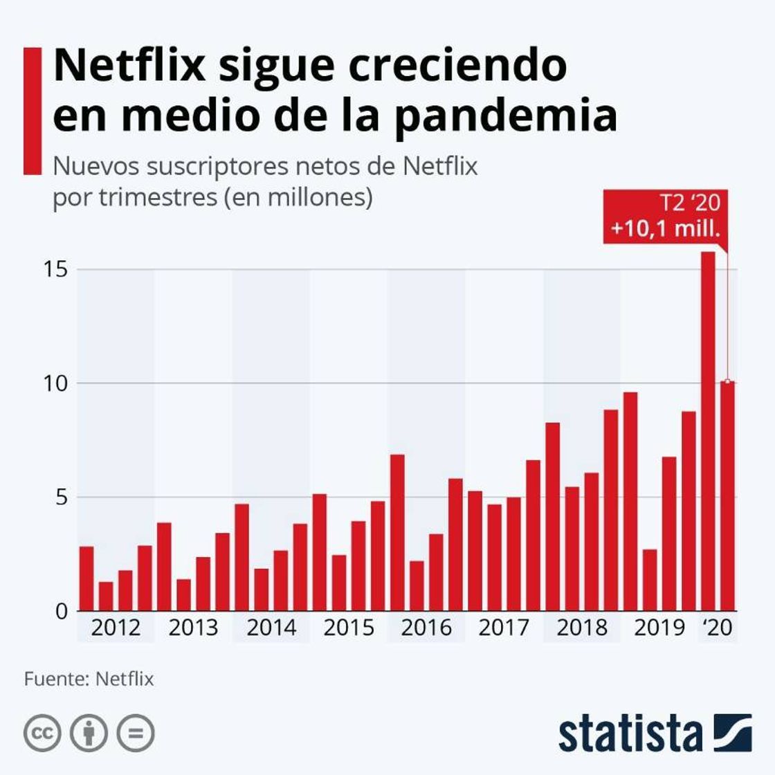 Fashion NETFLIX, BENEFICIADA POR LA PANDEMIA - Leer