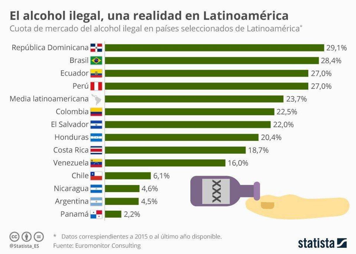 Moda El consumo de alcohol ilegal en Latinoamérica. - Interesante