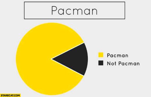 Not Pacman