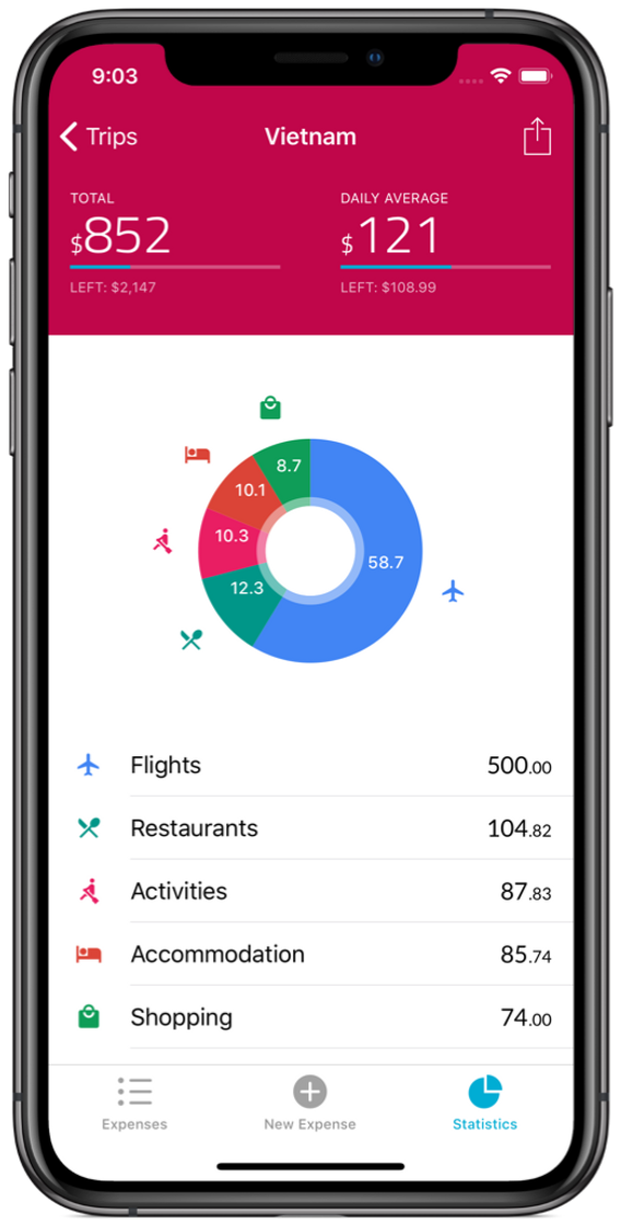 App Travel Spend