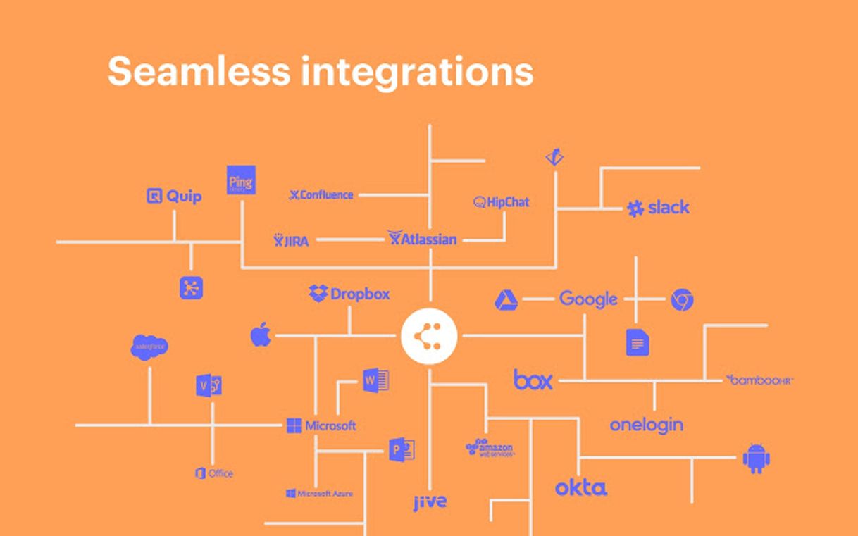 Fashion Lucidchart - Diagramas