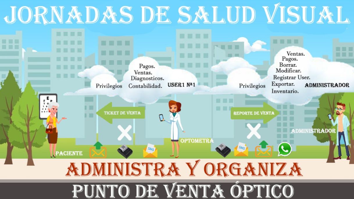 Administra tus jornadas de salud visual.