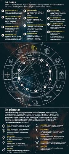 Significado de astrologia 