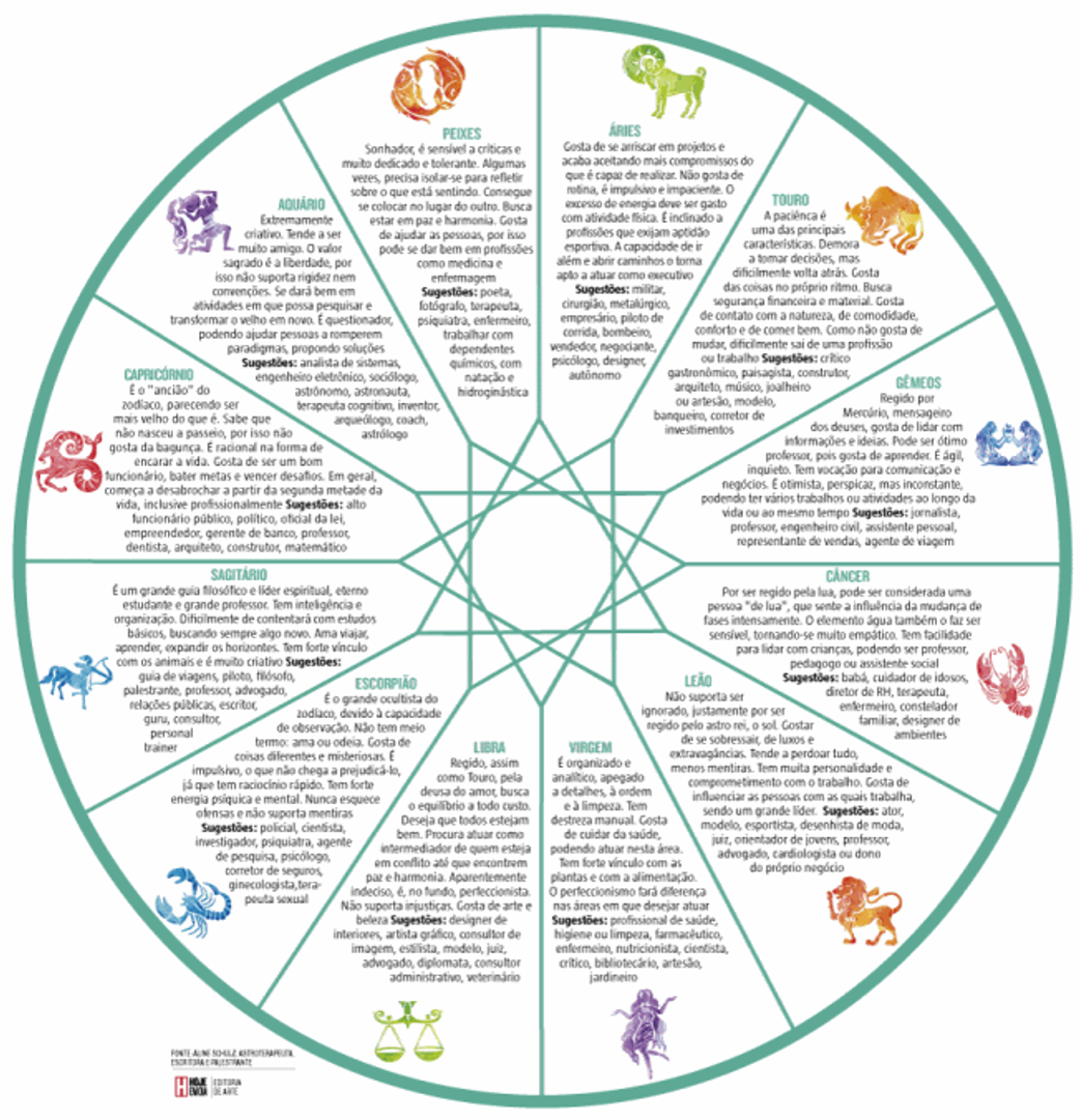 Moda Como ler e interpretar seu mapa astral