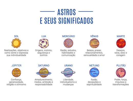 O SIGNIFICADO DOS PLANETAS NO MAPA ASTRAL