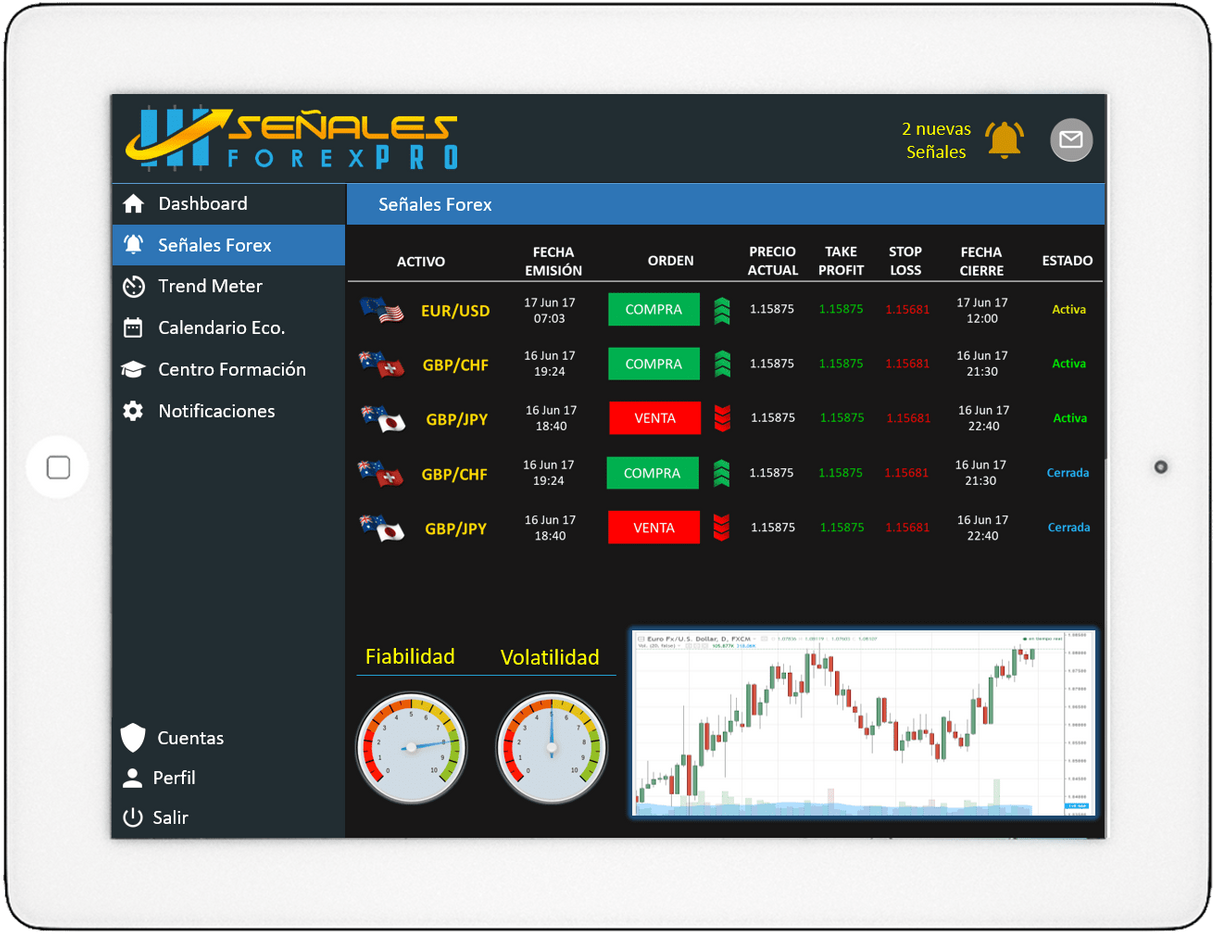 Producto Las mejores señales de Trading