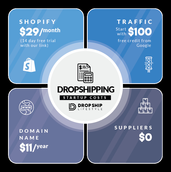 Moda Dropshipping in 2020 | How to Start a Dropshipping Business