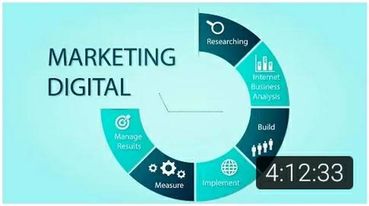 Fashion CURSO DE MARKETING DIGITAL - COMPLETO - YouTube