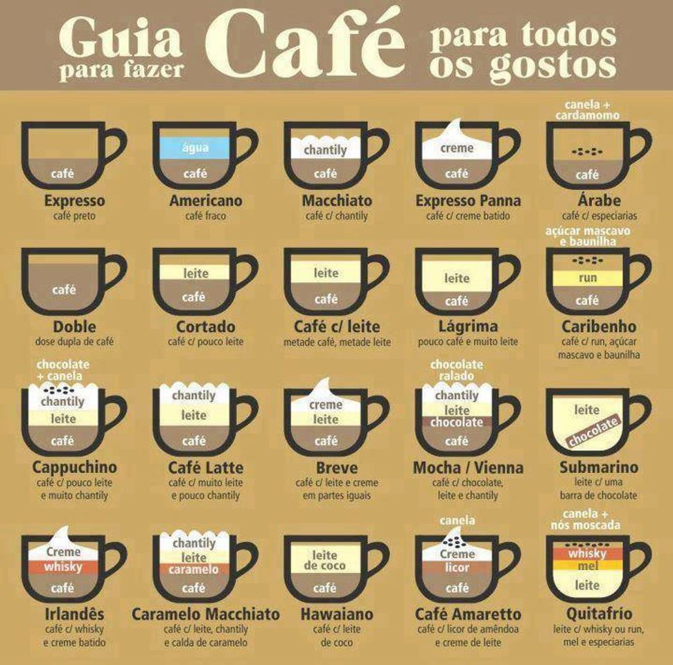 Moda Café p Todos os Gostos☕