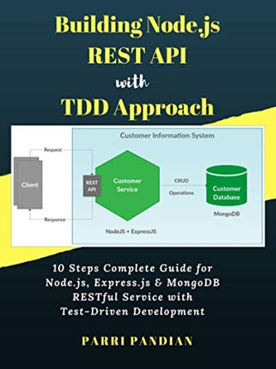 Building Node.js REST API with TDD Approach: 10 Steps Complete Guide for