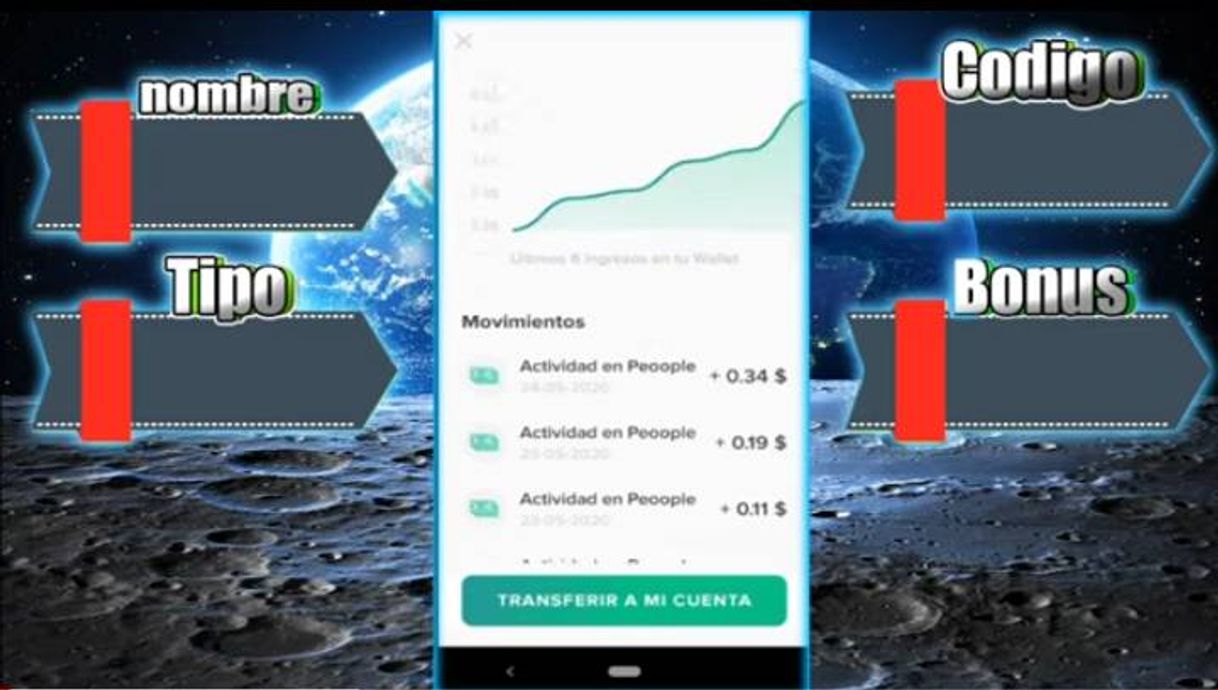 Social Dinero con peoople fácil y sencillo sigue estos pasos 🤜🤛